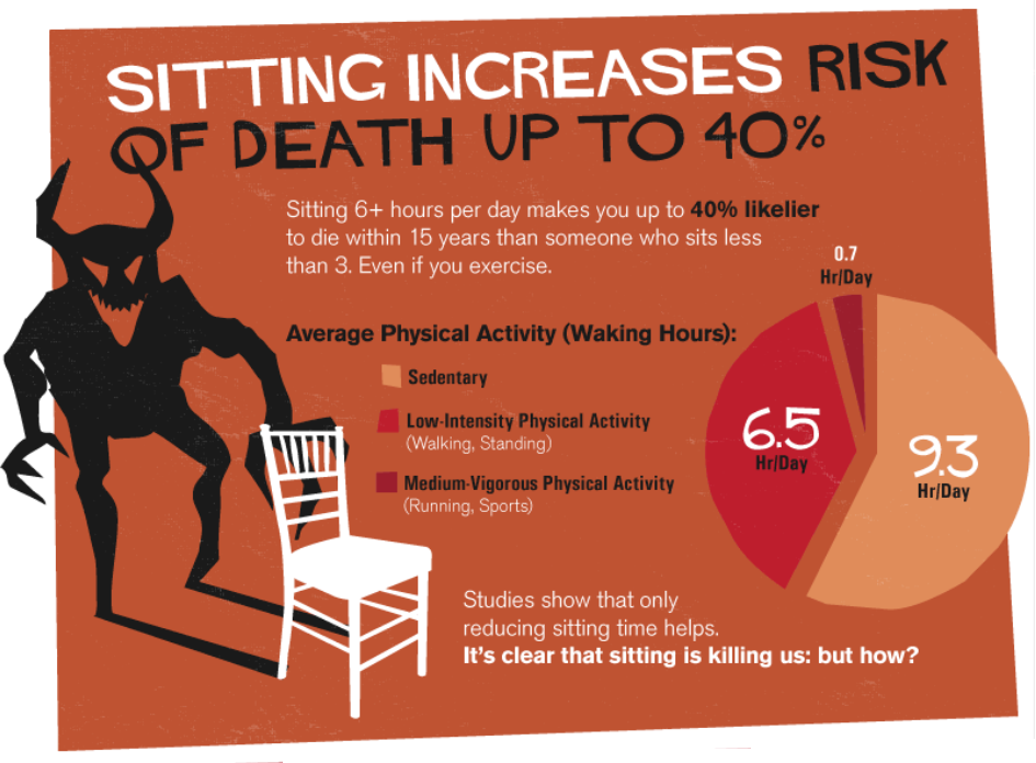 Sitting Killing You Graphic